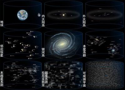 宇宙直径有多少光年