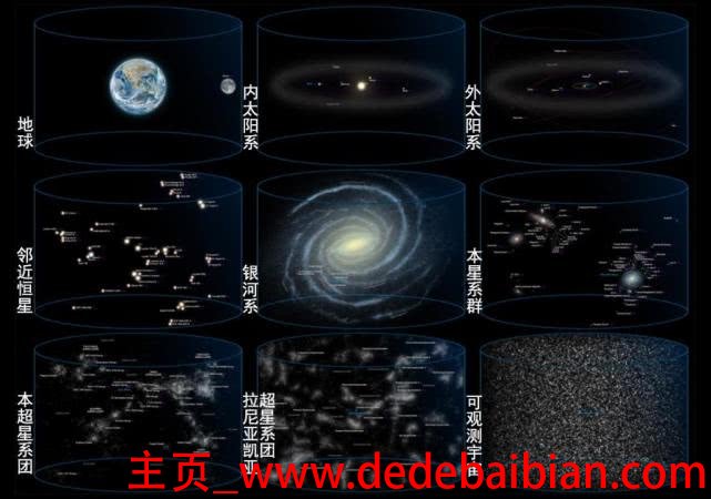 宇宙直径有多少光年