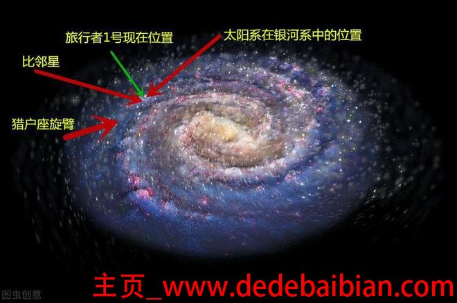 宇宙直径有多少光年