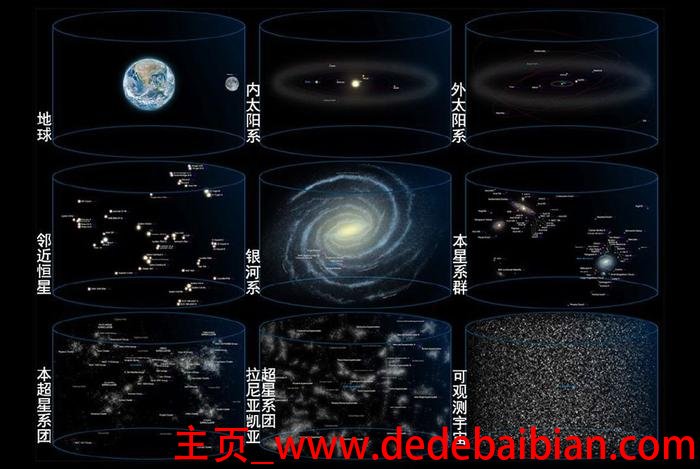 宇宙直径有多少光年