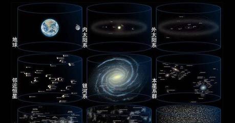 宇宙直径有多少光年
