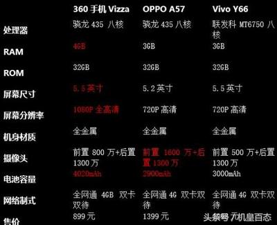 元旦vivoy66多少钱一部