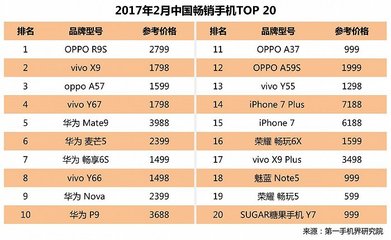 元旦vivoy66多少钱一部