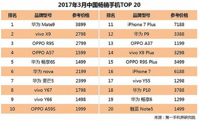 元旦vivoy66多少钱一部