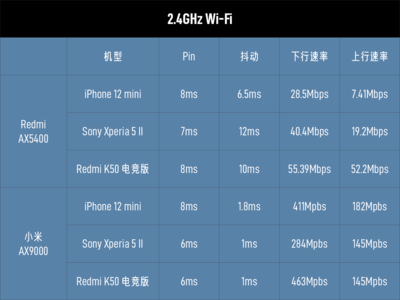 一般无线路由器有效距离是多少