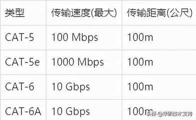 一般无线路由器有效距离是多少