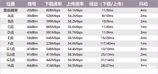 一般无线路由器有效距离是多少