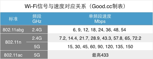 一般无线路由器有效距离是多少