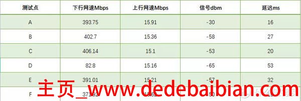 一般无线路由器有效距离是多少