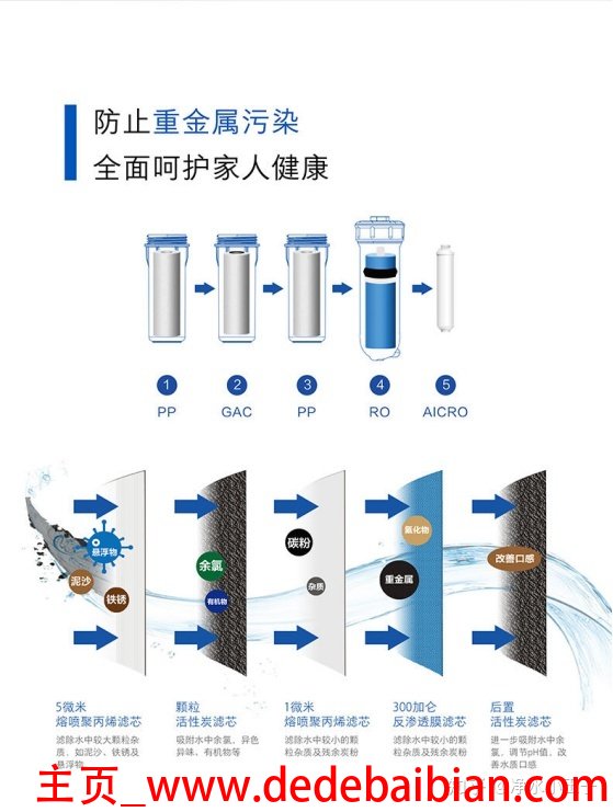 净水器产生多少废水