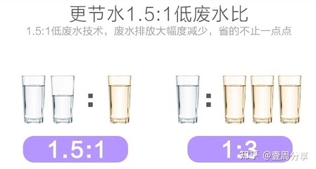 净水器产生多少废水