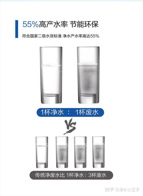 净水器产生多少废水