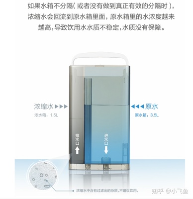 净水器产生多少废水