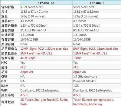 苹果6puls9成新多少钱