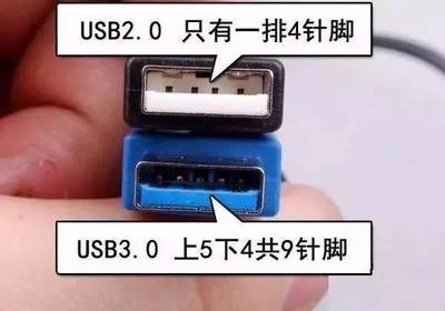 type-c多少针脚