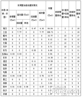 622 1等于多少平方米