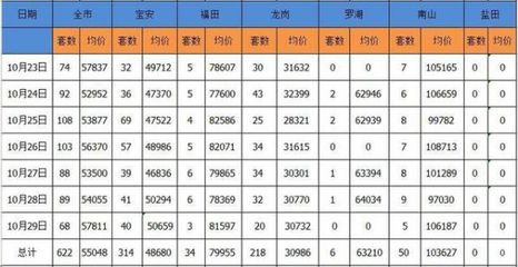 622 1等于多少平方米