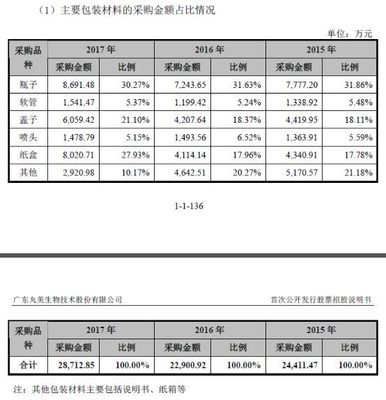 传销金额是多少