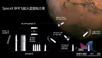 多少重量进入火星轨道
