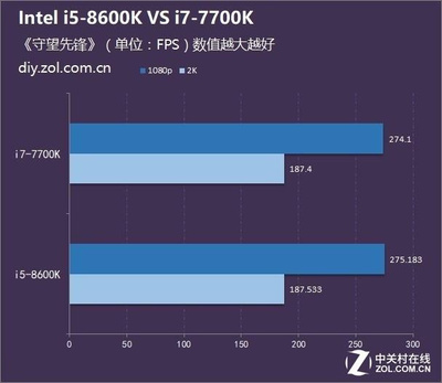 八代i7比i5贵多少