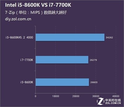 八代i7比i5贵多少