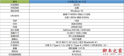 八代i7比i5贵多少