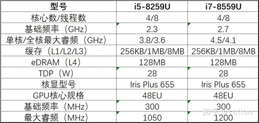 八代i7比i5贵多少