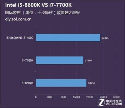 八代i7比i5贵多少