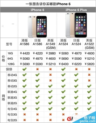 港版iphone5s多少人民币