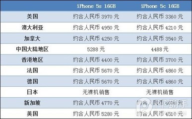 港版iphone5s多少人民币