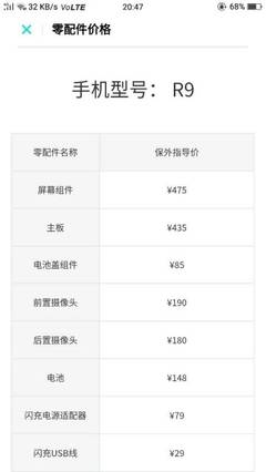 oppo r9m多少