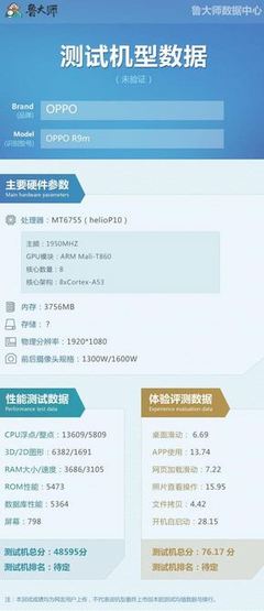 oppo r9m多少
