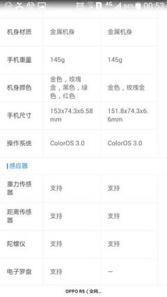 oppo r9m多少