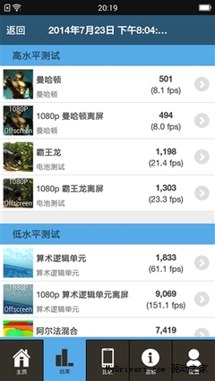 小米4 荣耀6 跑分多少时间