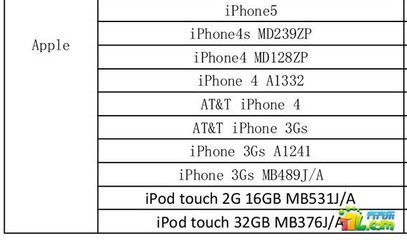 iphone4 a1332多少钱