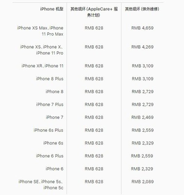 去苹果手机店降级多少钱