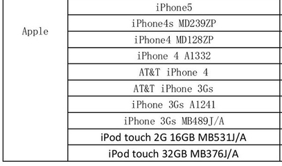 iphone4 a1332多少钱