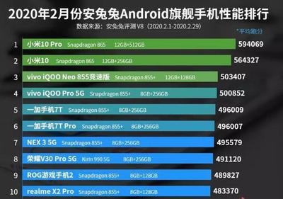高通骁龙有多少个行号