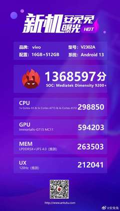 高通骁龙有多少个行号