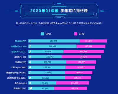 高通骁龙有多少个行号