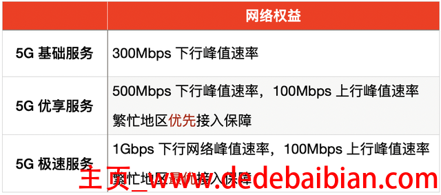 1gbps是多少网速