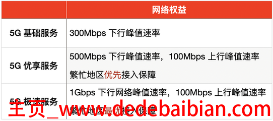1gbps是多少网速