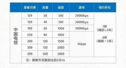 1gbps是多少网速