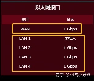 1gbps是多少网速