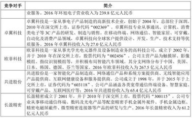 富士康在台湾的股价是多少