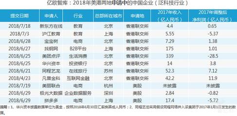 美丽联合市值大概多少