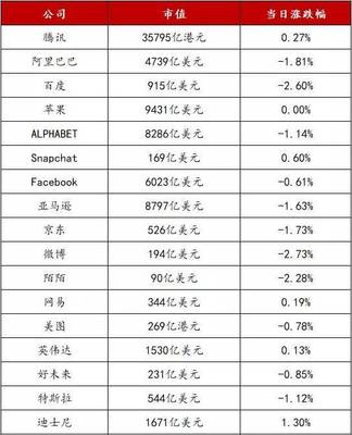 美丽联合市值大概多少