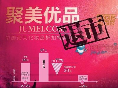 美丽联合市值大概多少