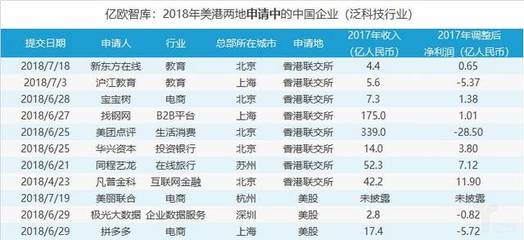 美丽联合市值大概多少