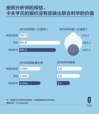 美丽联合市值大概多少